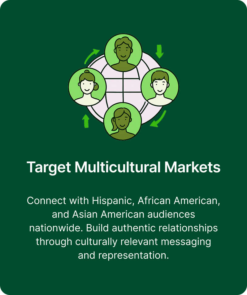 Target Multicultural Markets